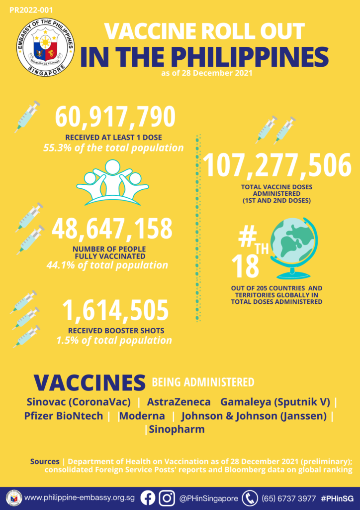 Singapore vaccination rate